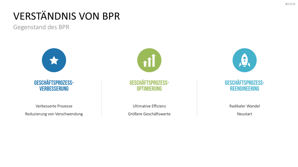 Business Process Reengineering (BPR)