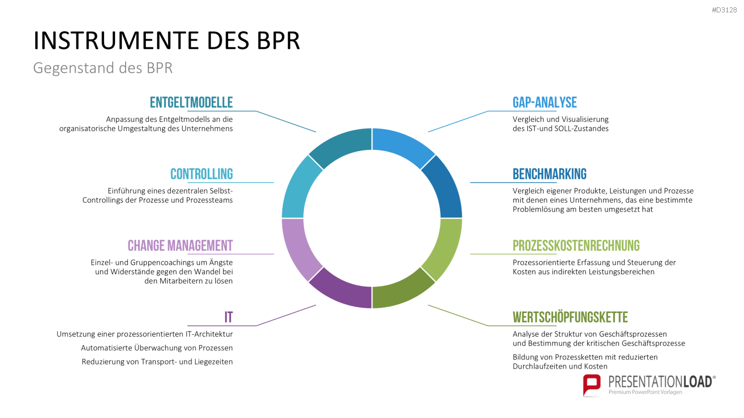 Business Process Reengineering (BPR)