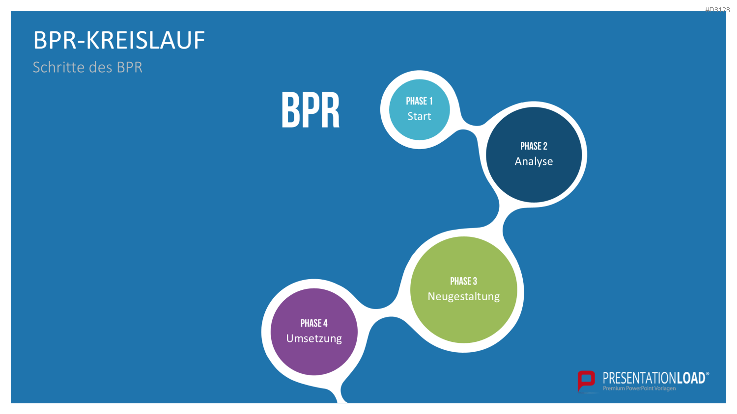 Business Process Reengineering (BPR)