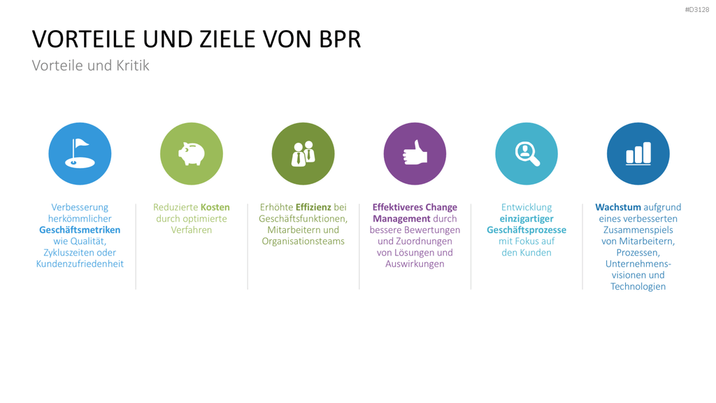 Business Process Reengineering (BPR)