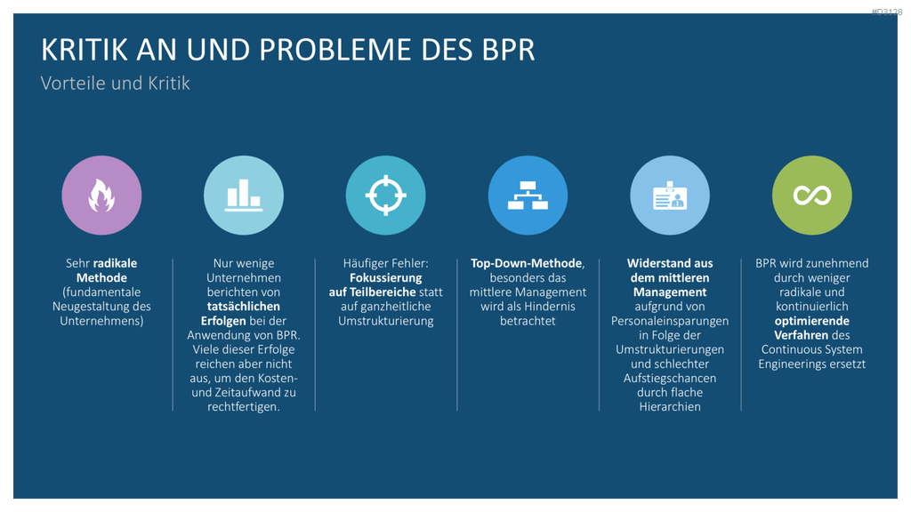 Business Process Reengineering (BPR)