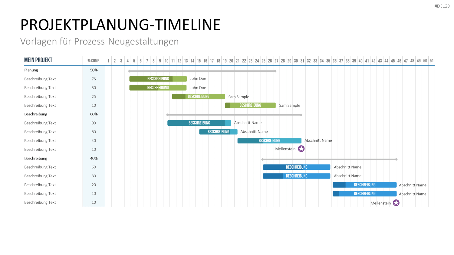 Business Process Reengineering (BPR)