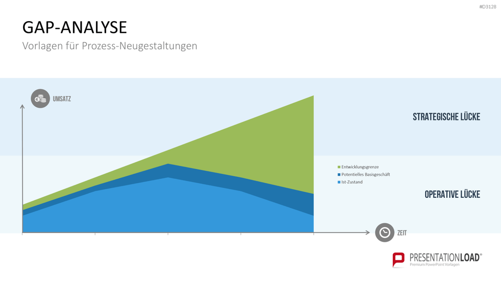 Business Process Reengineering (BPR)