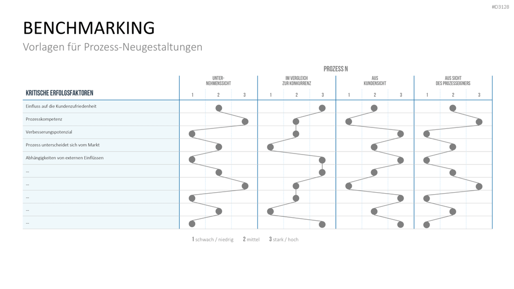 Business Process Reengineering (BPR)