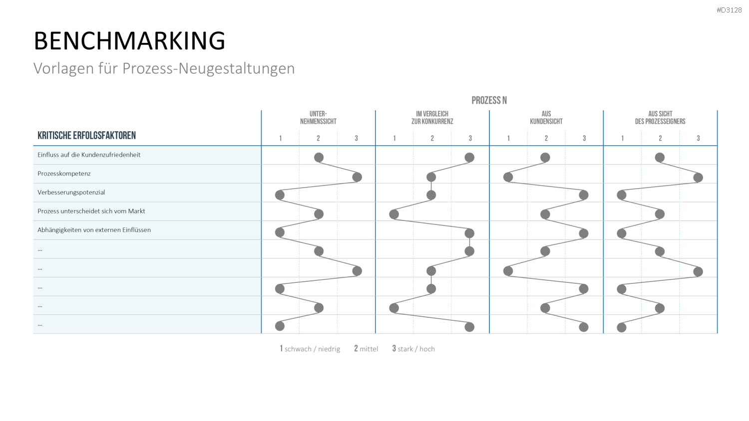 Business Process Reengineering (BPR)