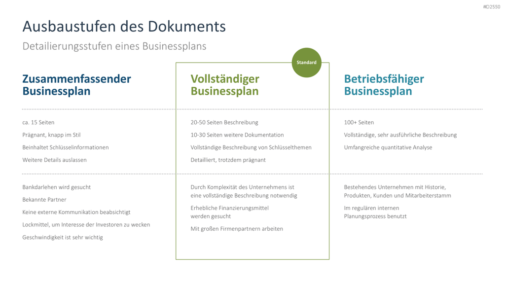 Businessplan PowerPoint-Vorlage