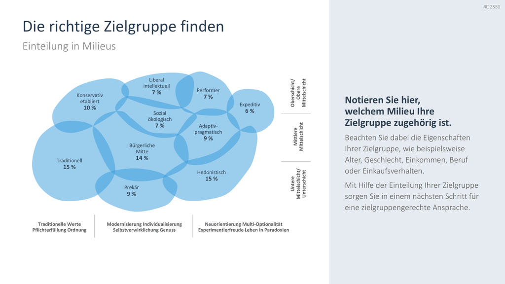 Businessplan PowerPoint-Vorlage