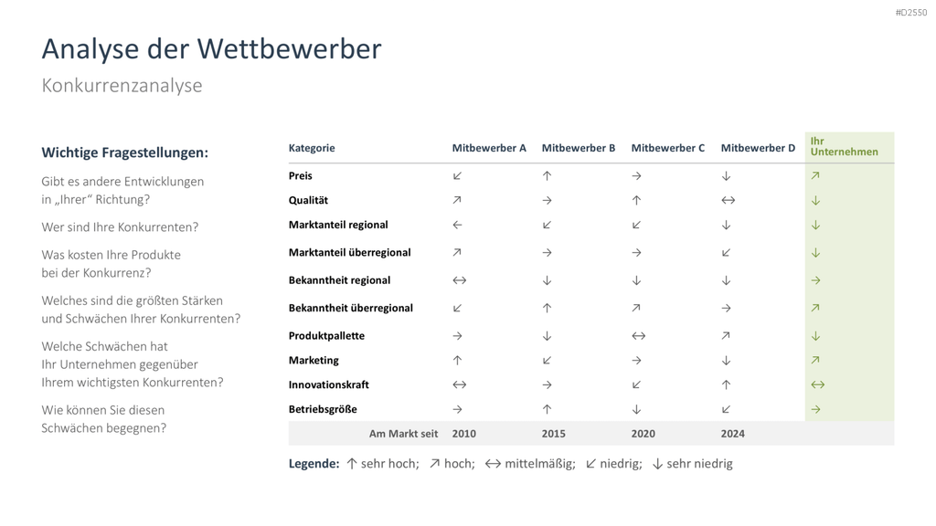 Businessplan PowerPoint-Vorlage