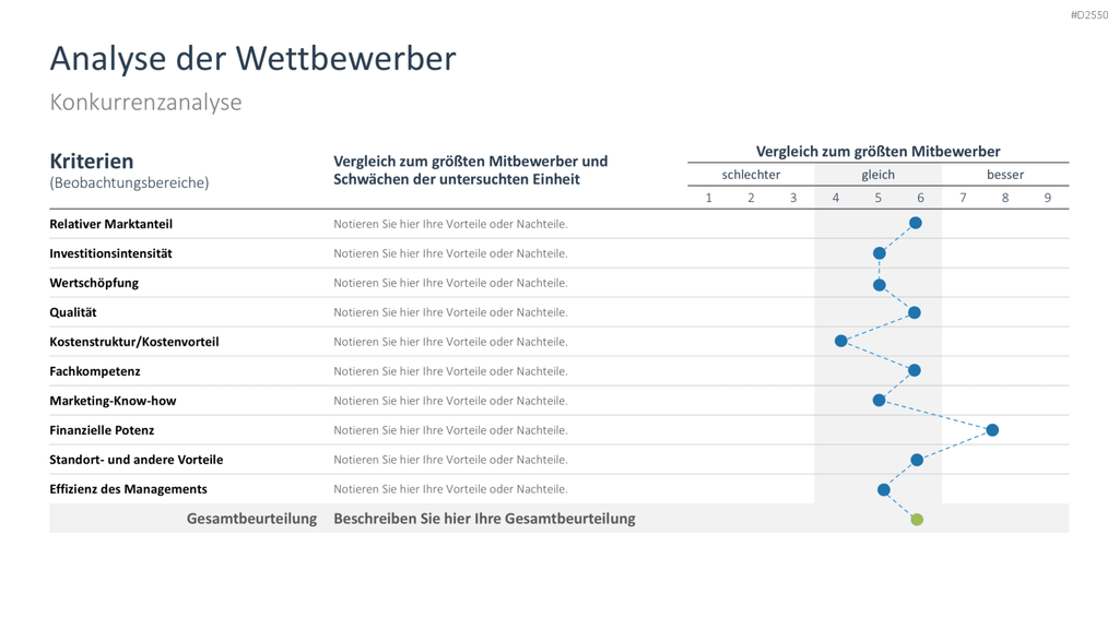 Businessplan PowerPoint-Vorlage