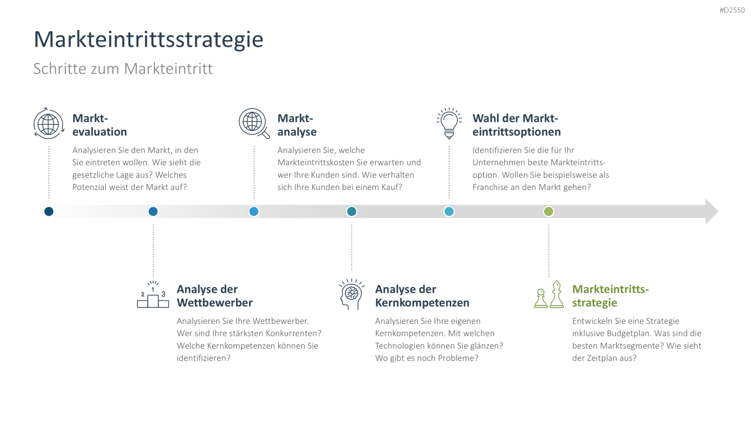 Businessplan PowerPoint-Vorlage