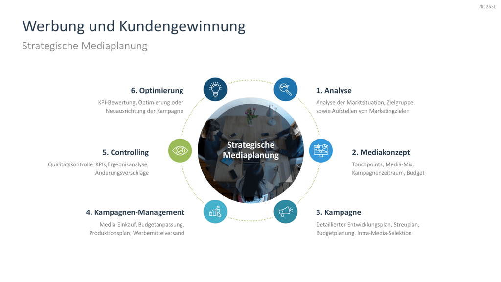 Businessplan PowerPoint-Vorlage