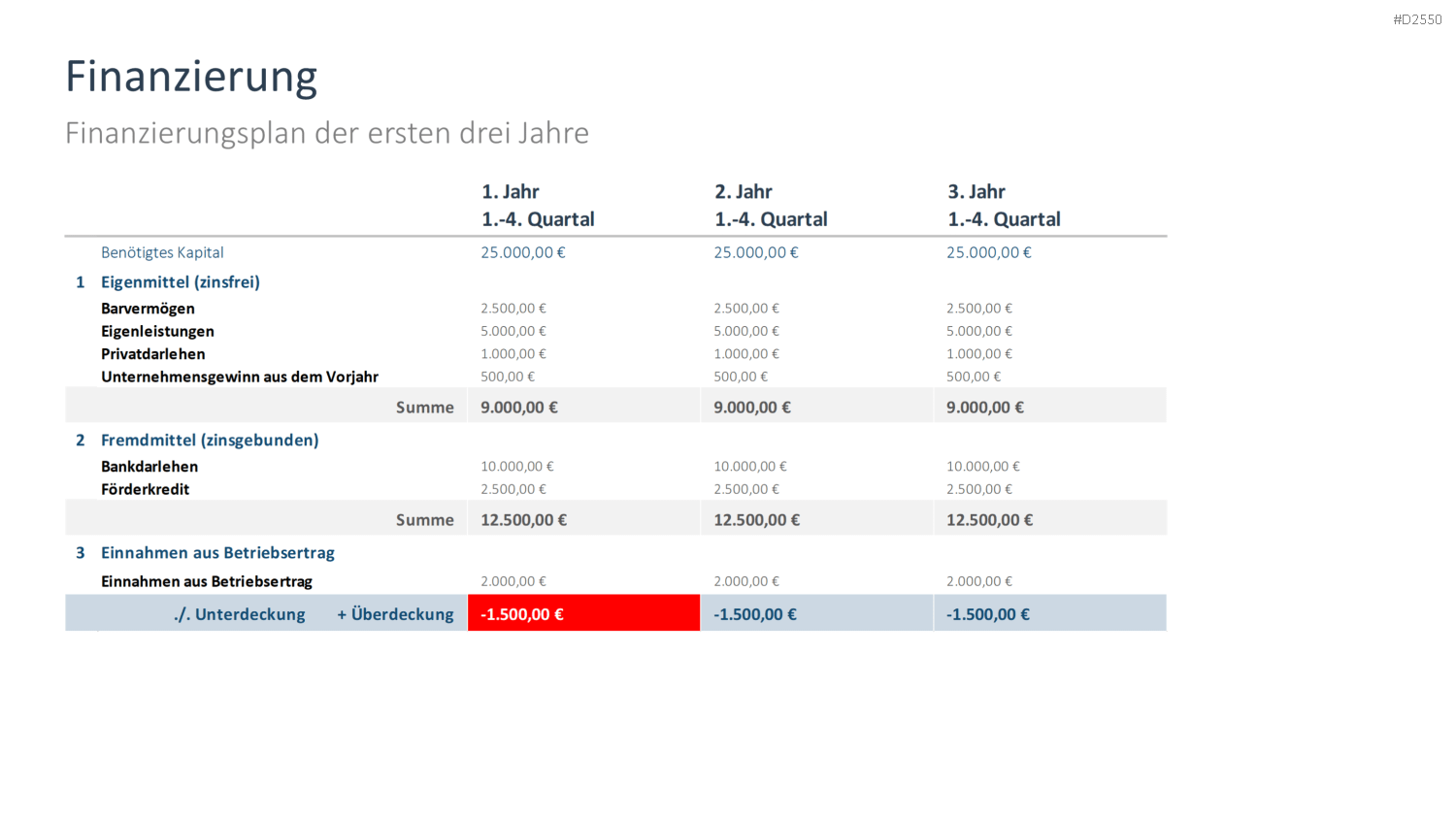 Businessplan PowerPoint-Vorlage