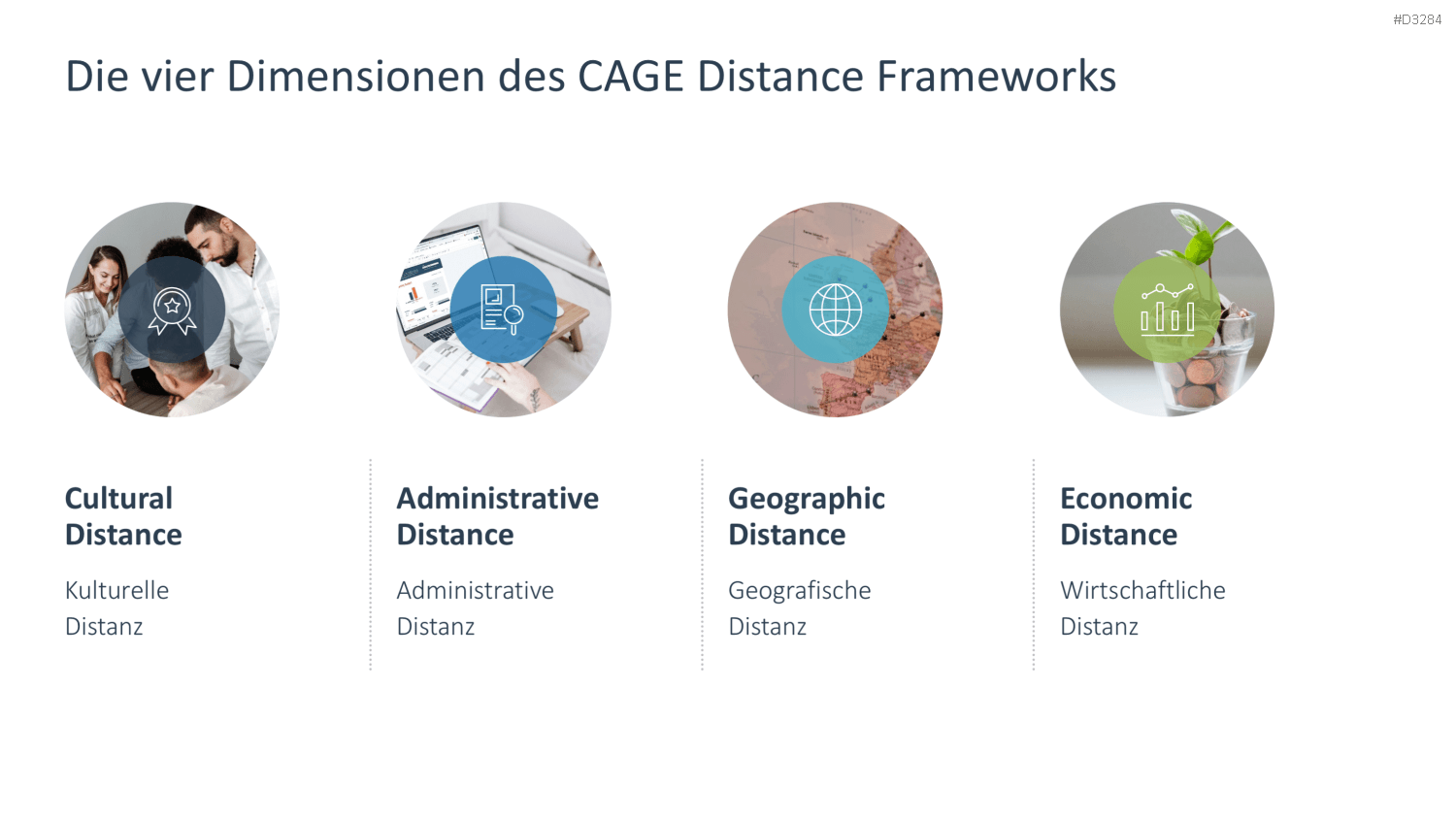 CAGE Distance Framework PowerPoint-Vorlage