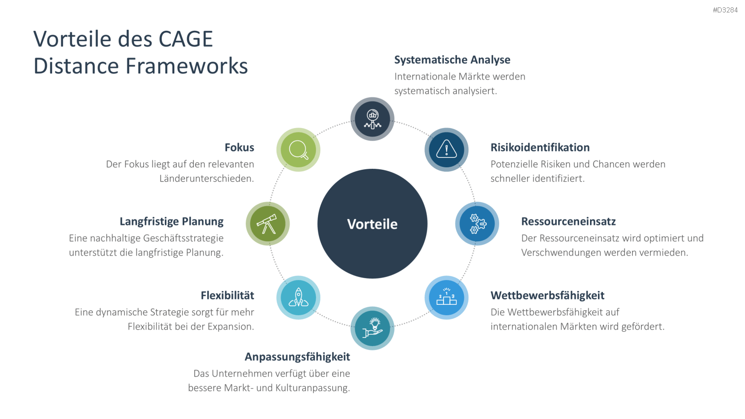 CAGE Distance Framework PowerPoint-Vorlage