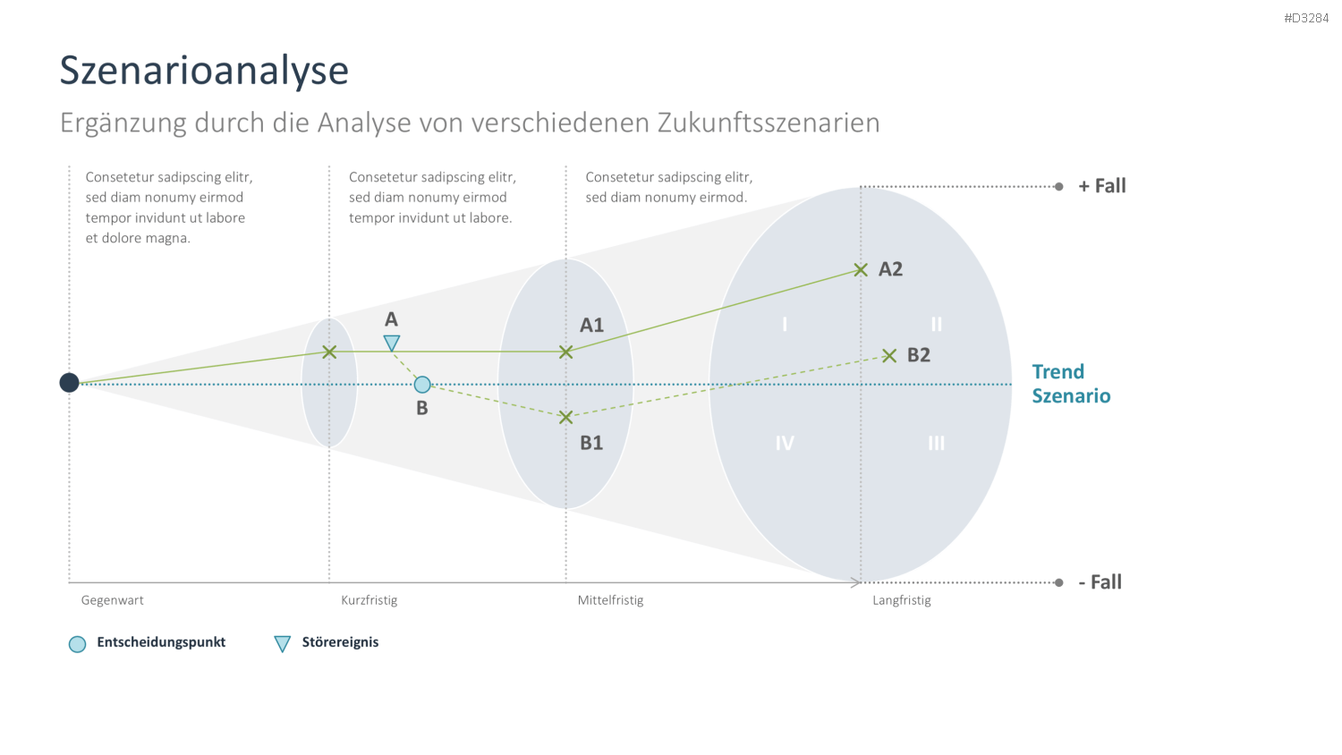 CAGE Distance Framework PowerPoint-Vorlage