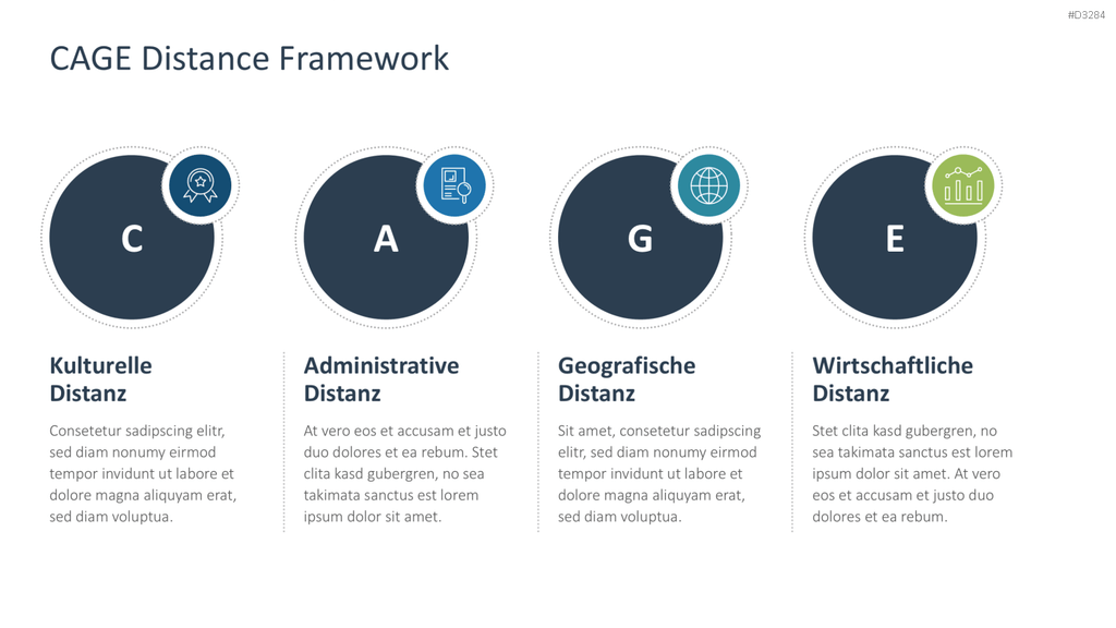 CAGE Distance Framework PowerPoint-Vorlage