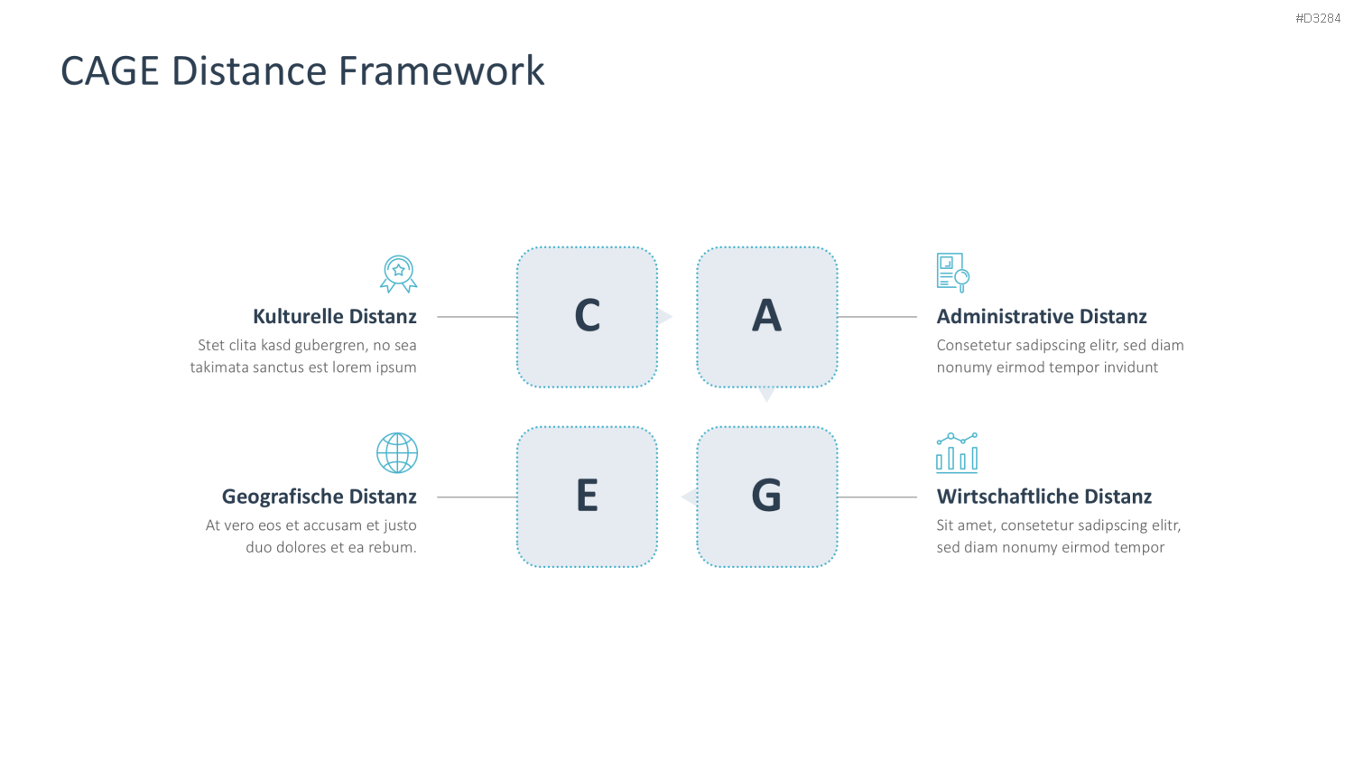 CAGE Distance Framework PowerPoint-Vorlage