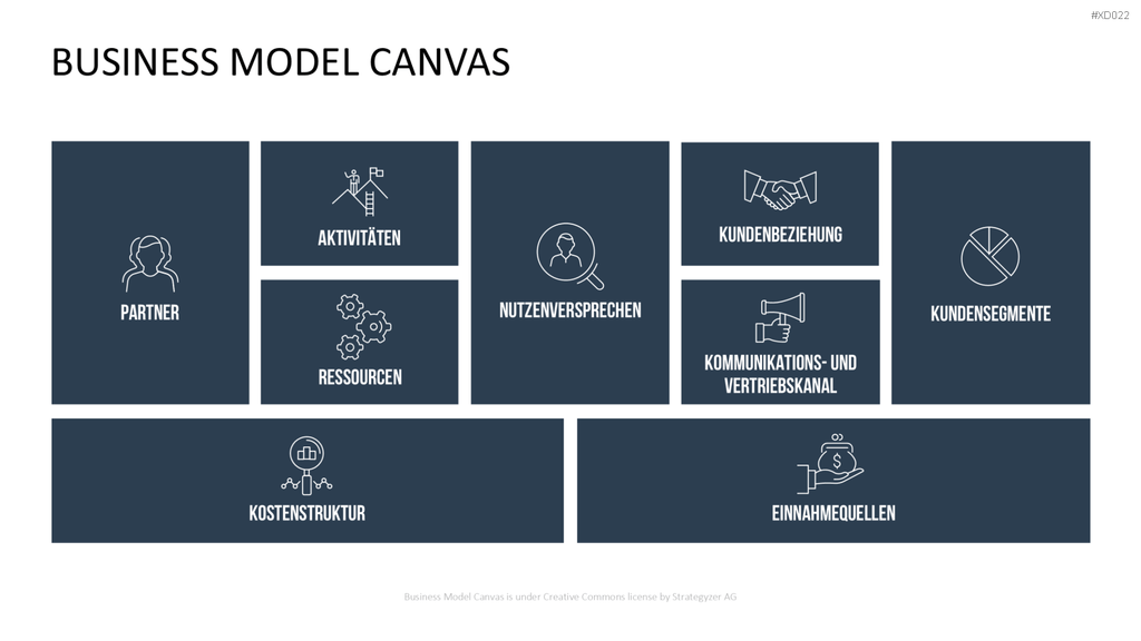 Canvas Bundle PowerPoint-Vorlage
