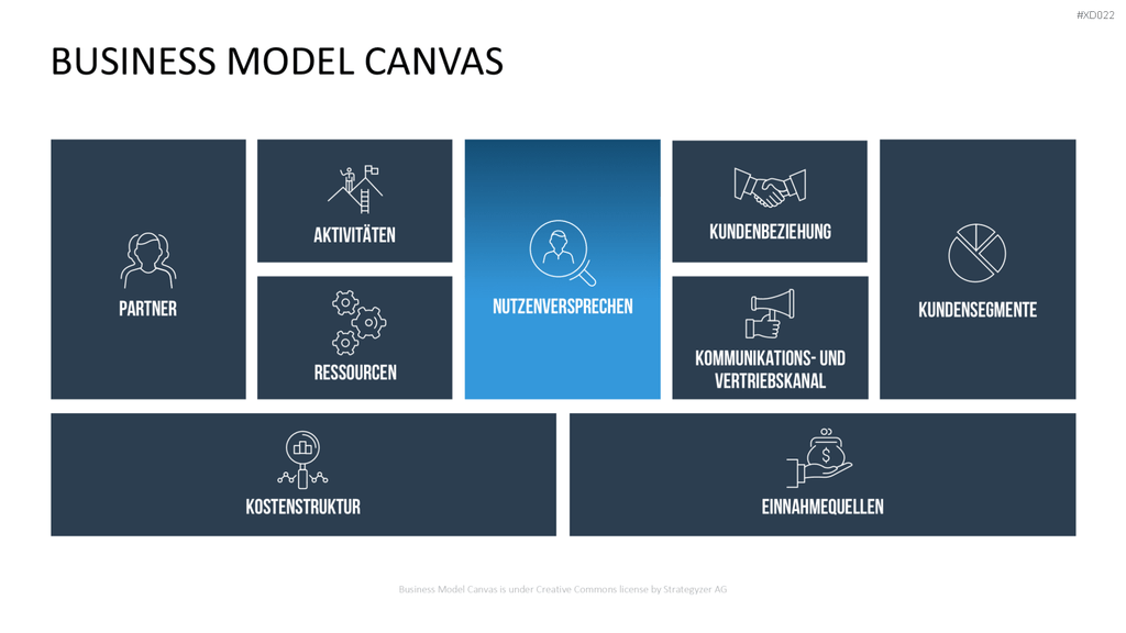 Canvas Bundle PowerPoint-Vorlage
