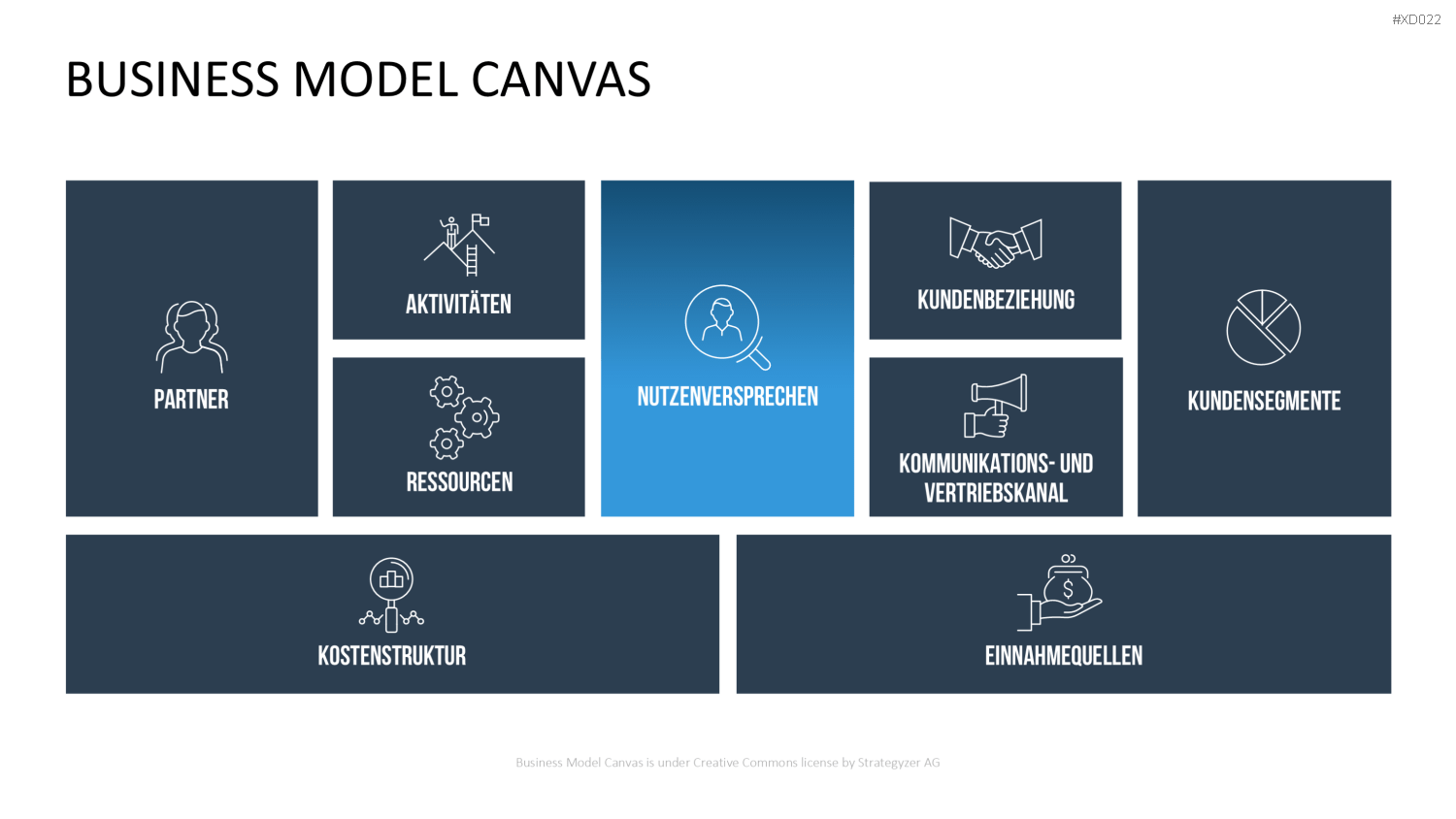 Canvas Bundle PowerPoint-Vorlage