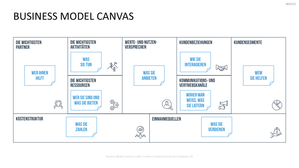 Canvas Bundle PowerPoint-Vorlage