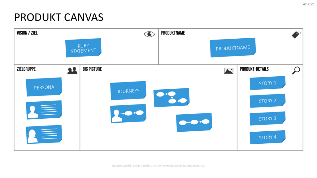 Canvas Bundle PowerPoint-Vorlage