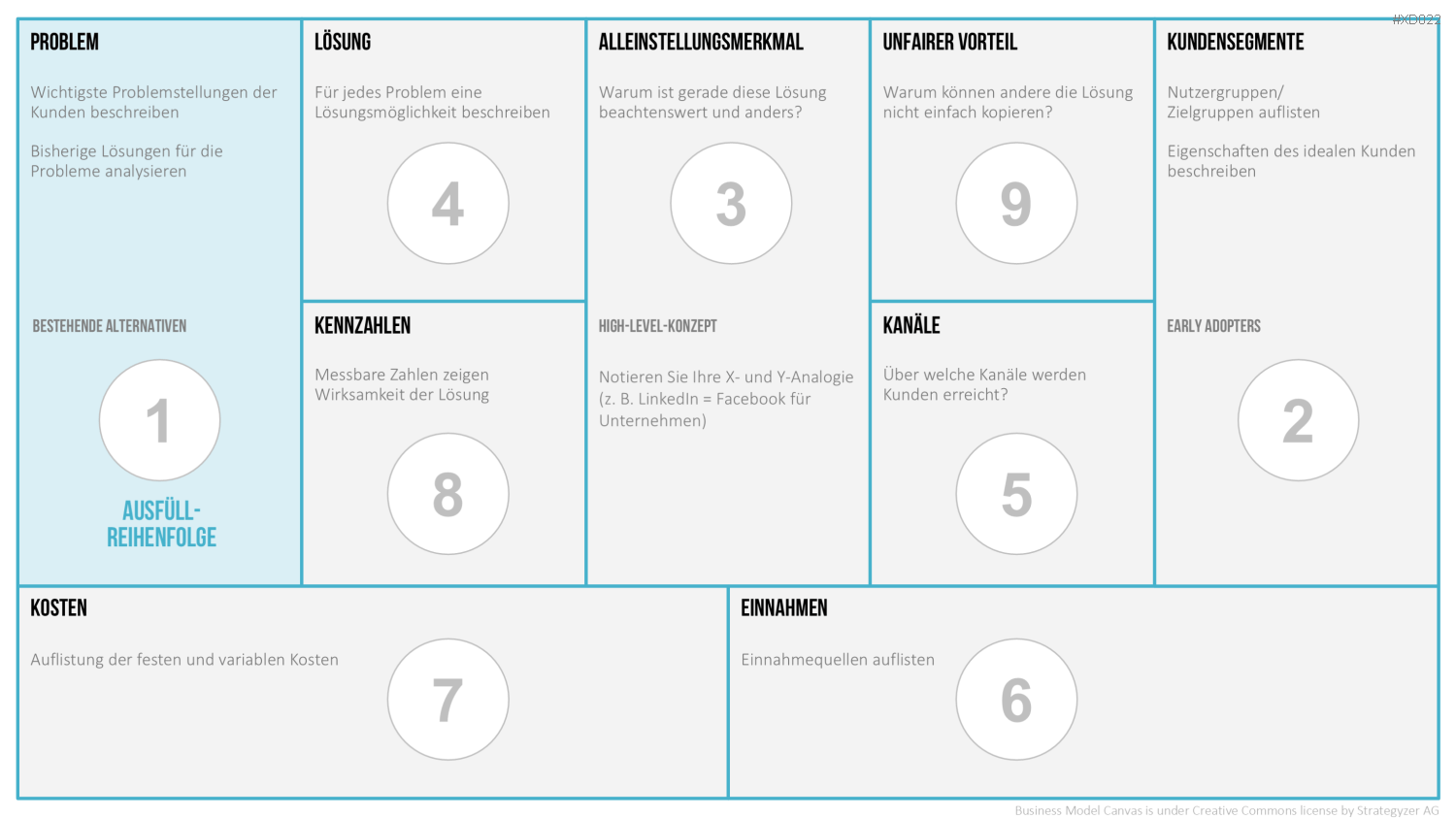 Canvas Bundle PowerPoint-Vorlage