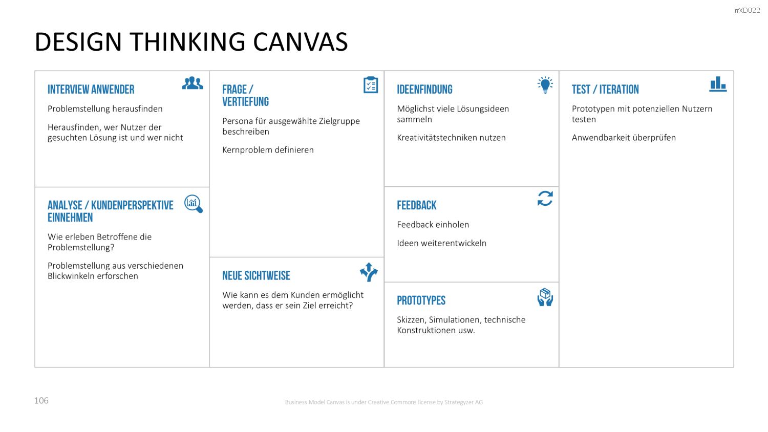 Canvas Bundle PowerPoint-Vorlage