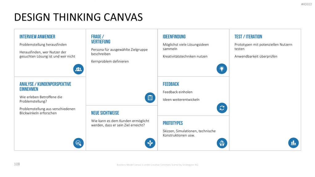 Canvas Bundle PowerPoint-Vorlage