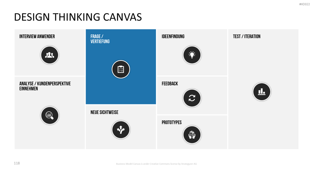 Canvas Bundle PowerPoint-Vorlage