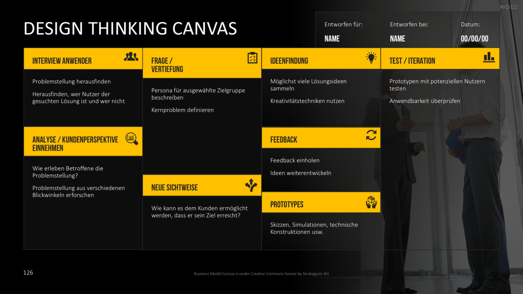 Canvas Bundle PowerPoint-Vorlage