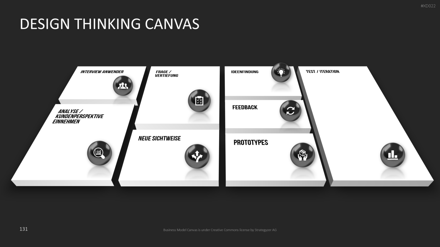 Canvas Bundle PowerPoint-Vorlage