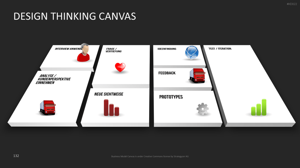 Canvas Bundle PowerPoint-Vorlage