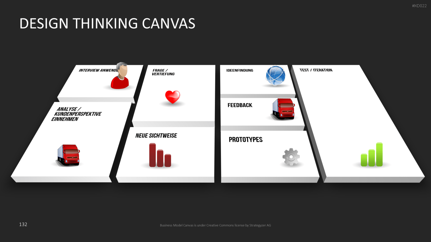 Canvas Bundle PowerPoint-Vorlage