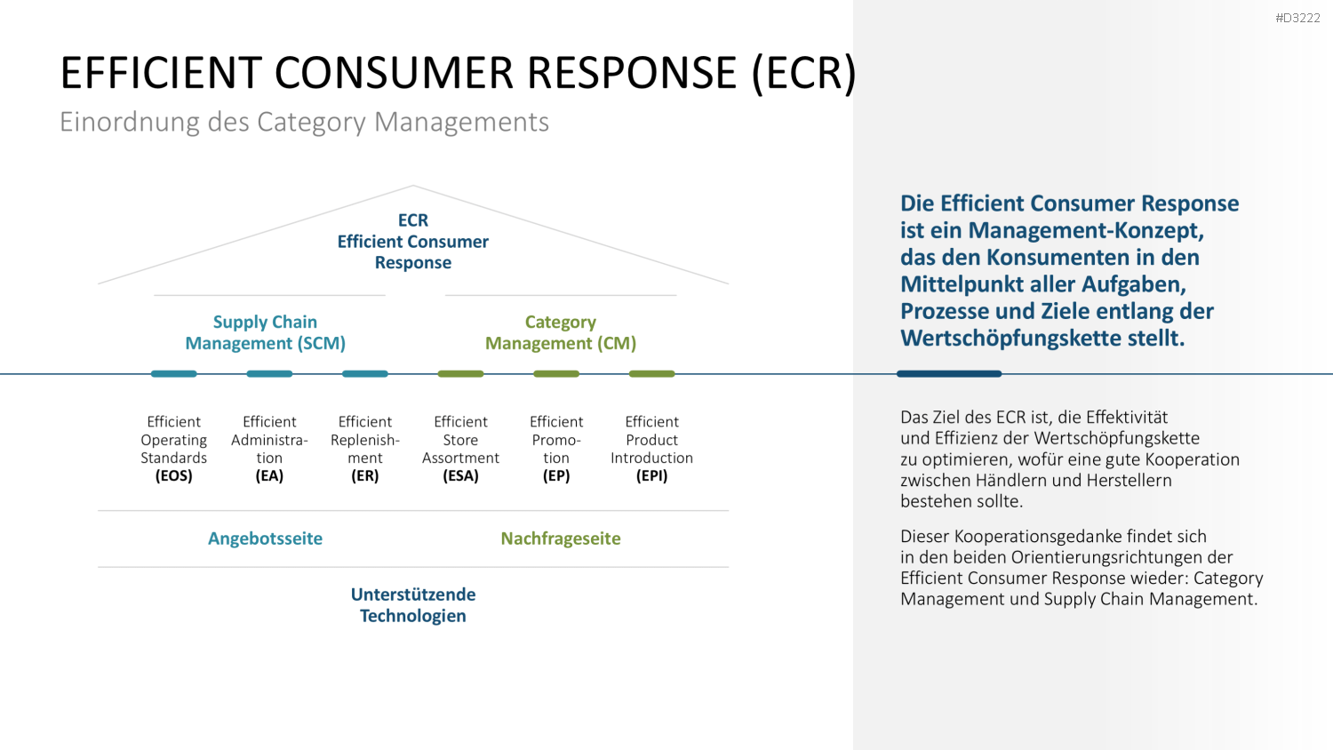 Category Management PowerPoint-Vorlage