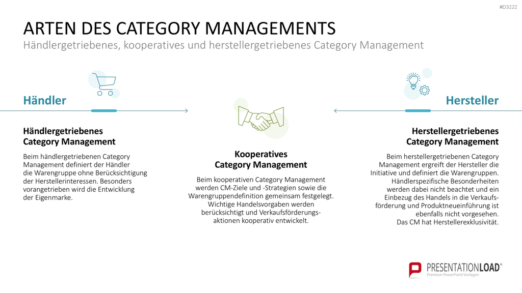 Category Management PowerPoint-Vorlage