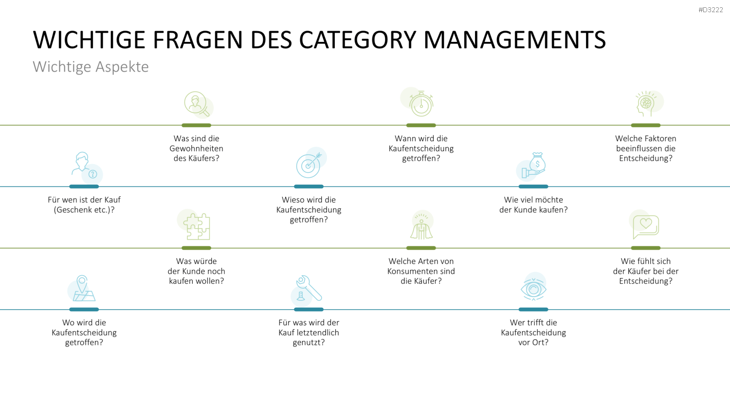 Category Management PowerPoint-Vorlage