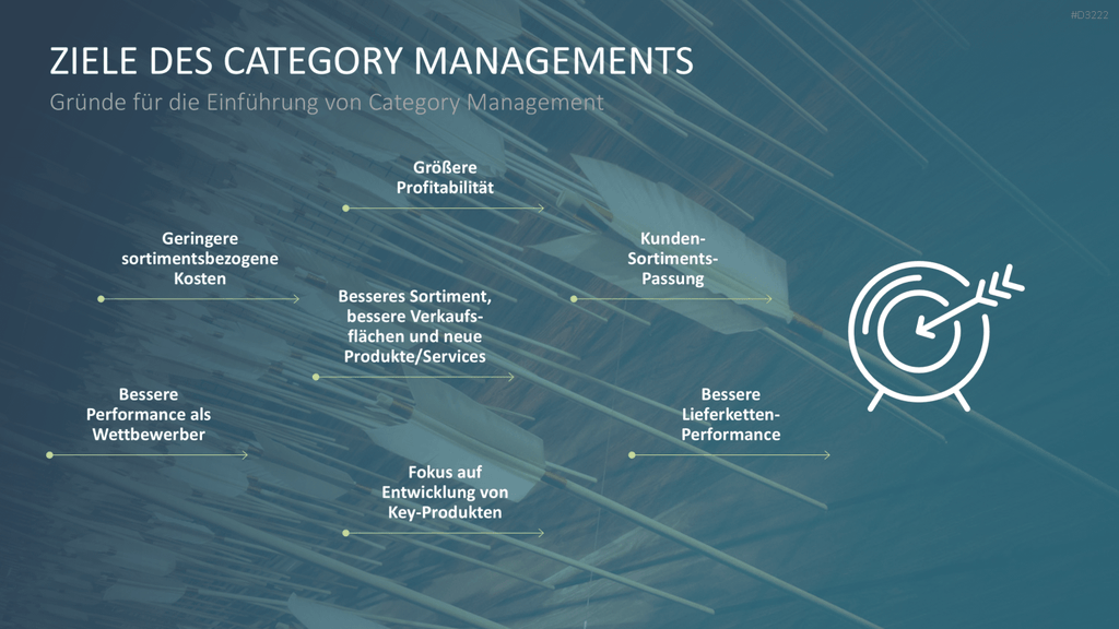 Category Management PowerPoint-Vorlage
