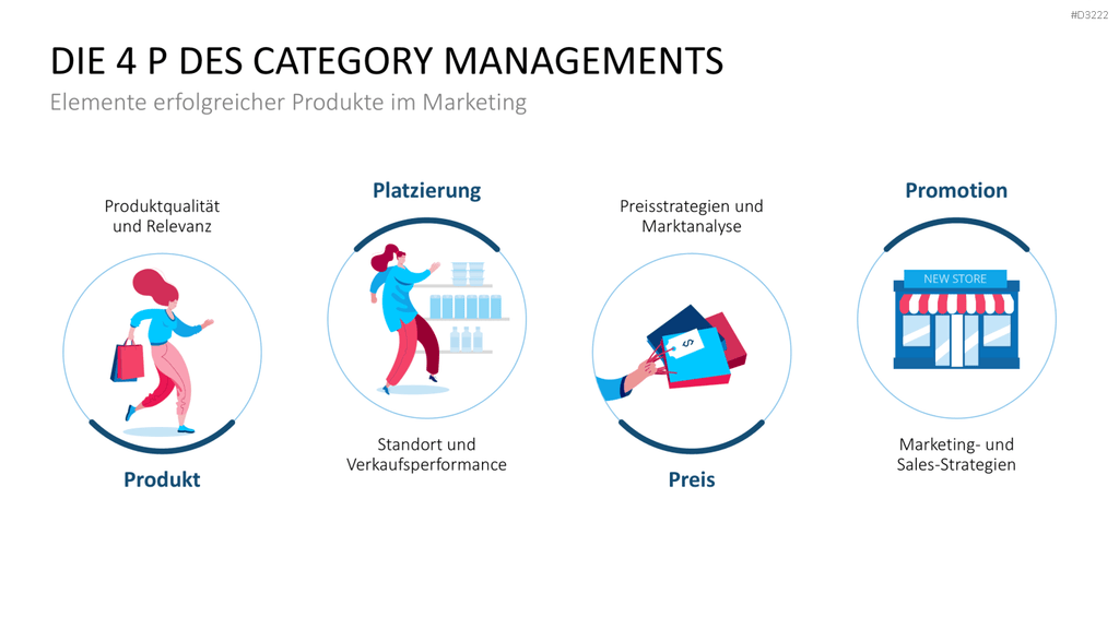Category Management PowerPoint-Vorlage