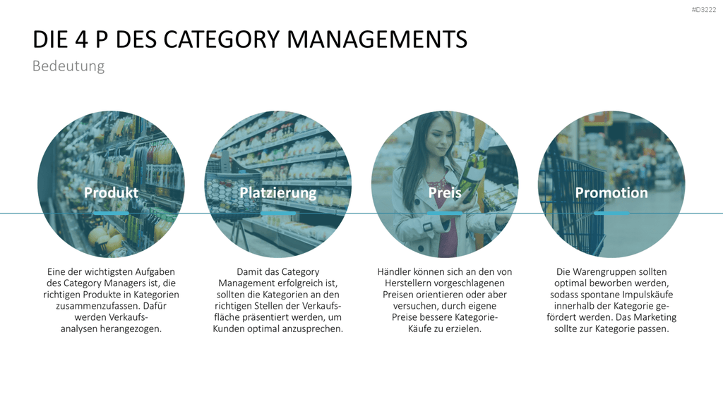 Category Management PowerPoint-Vorlage