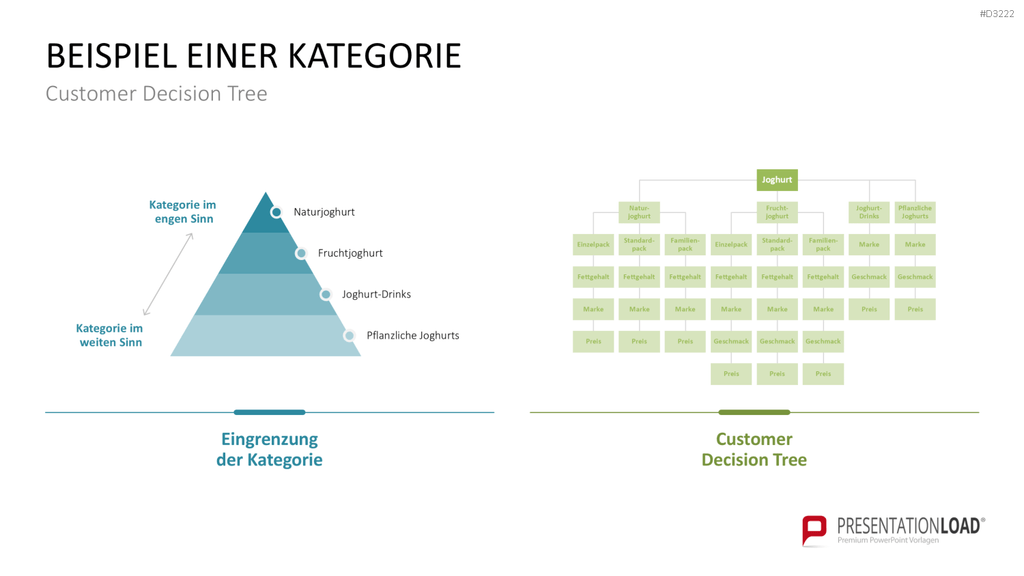 Category Management PowerPoint-Vorlage