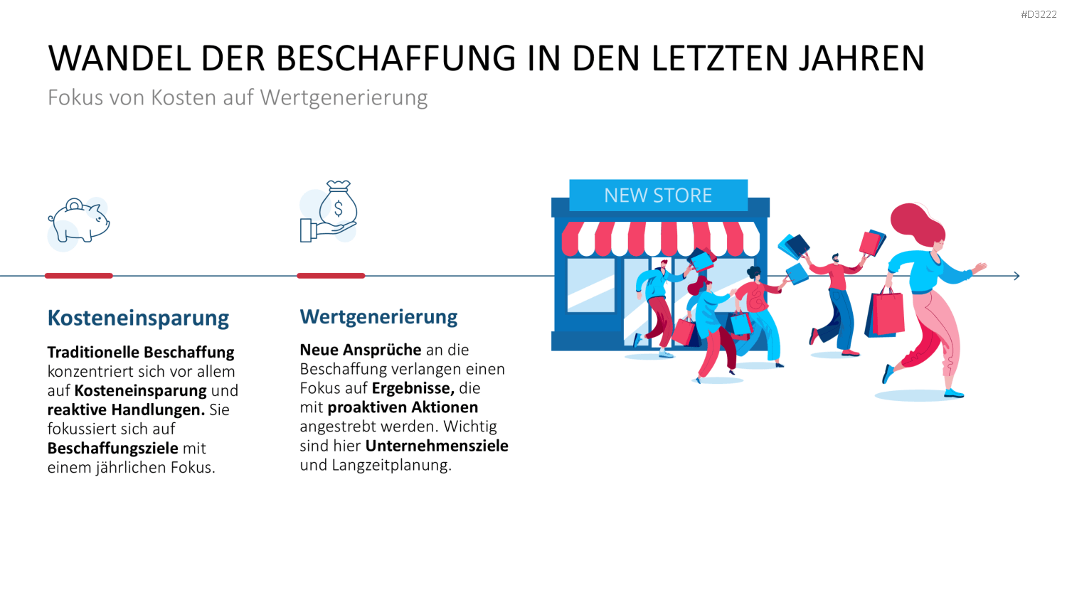 Category Management PowerPoint-Vorlage