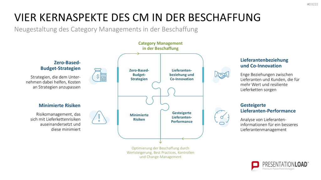 Category Management PowerPoint-Vorlage