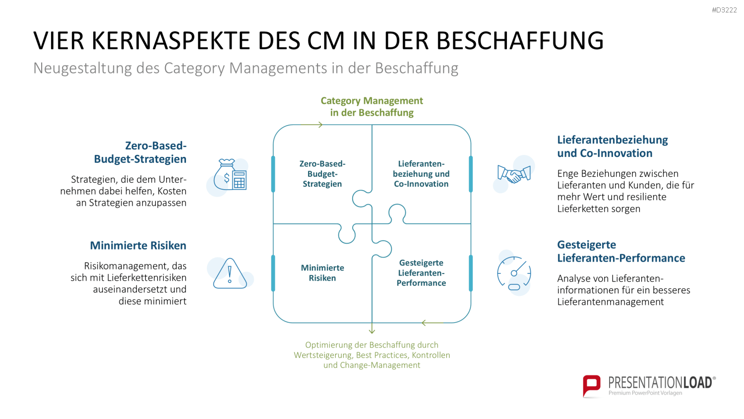 Category Management PowerPoint-Vorlage