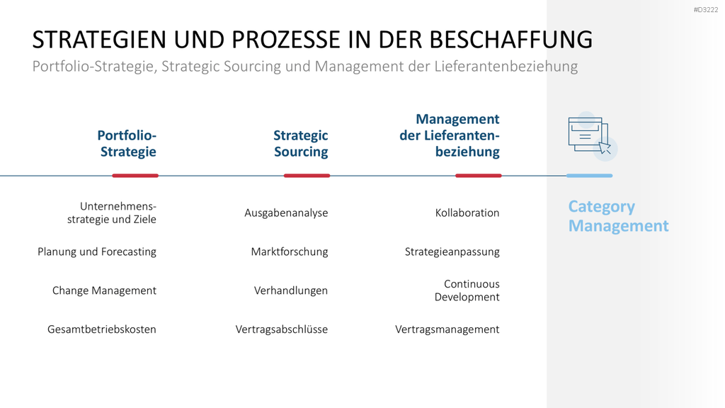 Category Management PowerPoint-Vorlage