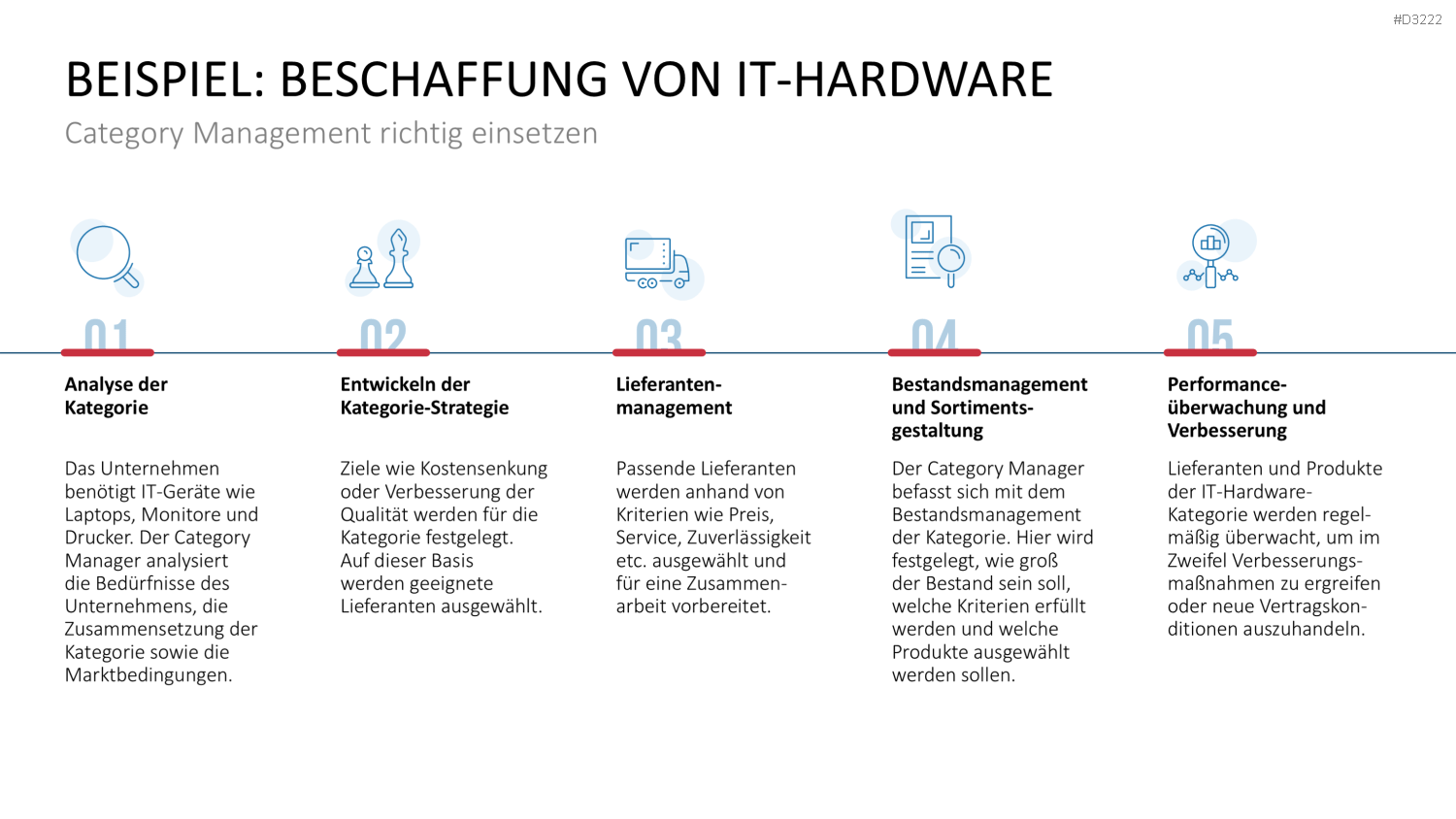 Category Management PowerPoint-Vorlage