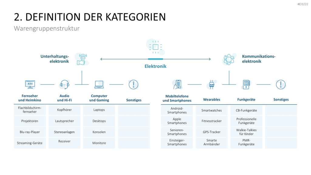 Category Management PowerPoint-Vorlage
