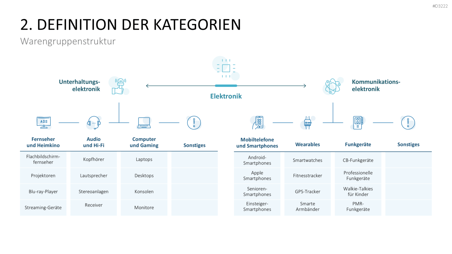 Category Management PowerPoint-Vorlage