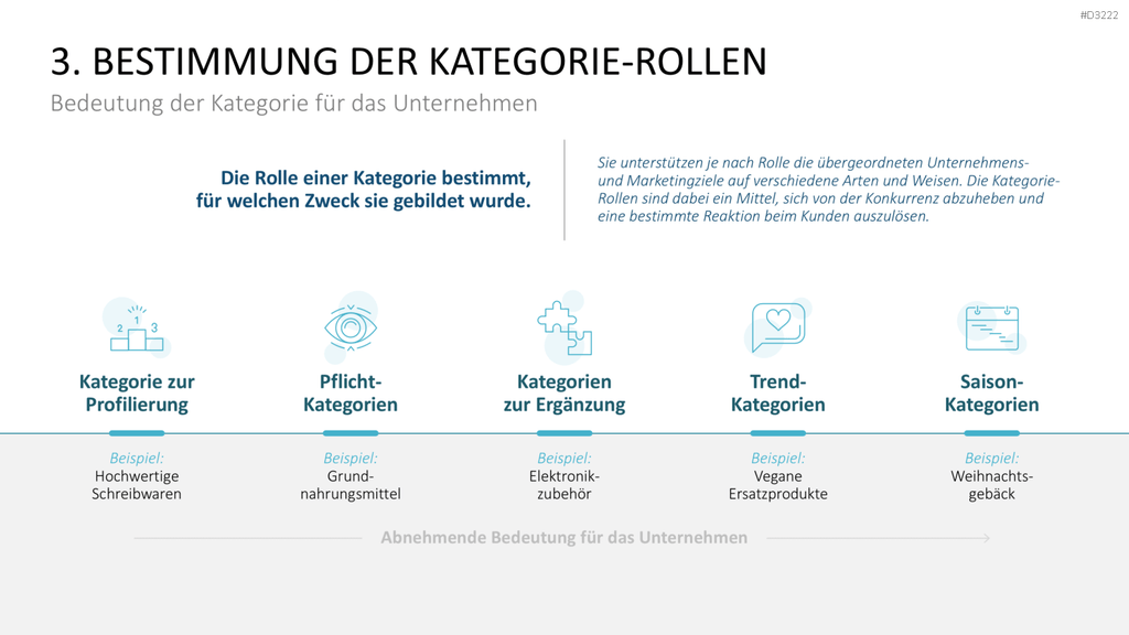 Category Management PowerPoint-Vorlage