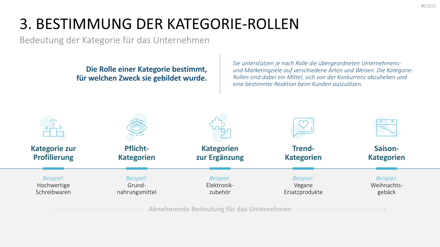 Category Management PowerPoint-Vorlage